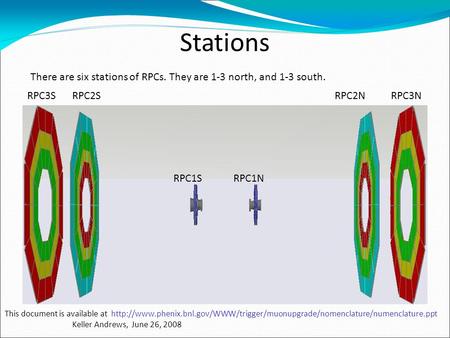 Stations There are six stations of RPCs. They are 1-3 north, and 1-3 south. RPC3SRPC2S RPC1SRPC1N RPC2NRPC3N This document is available at