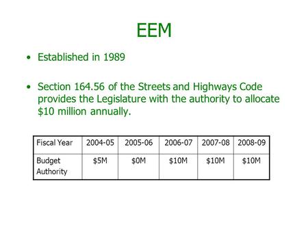 EEM Established in 1989 Section 164.56 of the Streets and Highways Code provides the Legislature with the authority to allocate $10 million annually. Fiscal.
