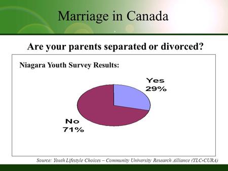 Marriage in Canada Are your parents separated or divorced? Niagara Youth Survey Results: Source: Youth Lifestyle Choices – Community University Research.