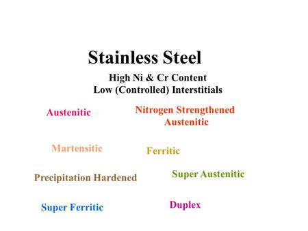 Stainless Steel High Ni & Cr Content Low (Controlled) Interstitials Austenitic Nitrogen Strengthened Austenitic Martensitic Ferritic Precipitation Hardened.