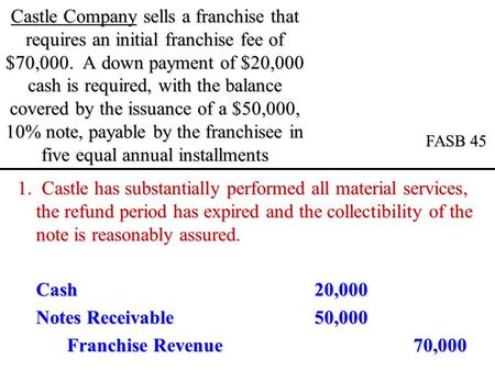 Castle Company sells a franchise that requires an initial franchise fee of $70,000. A down payment of $20,000 cash is required, with the balance covered.
