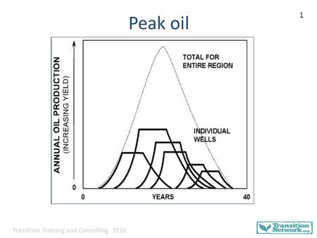 Transition Training and Consulting 2010 Peak oil 1.