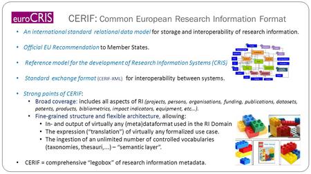 CERIF: Common European Research Information Format An international standard relational data model for storage and interoperability of research information.