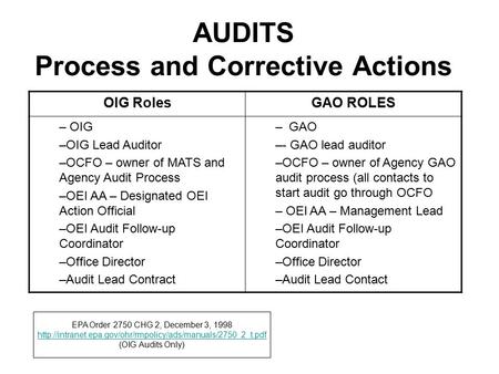 AUDITS Process and Corrective Actions OIG RolesGAO ROLES – OIG –OIG Lead Auditor –OCFO – owner of MATS and Agency Audit Process –OEI AA – Designated OEI.
