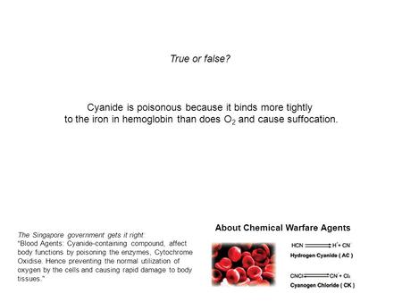 True or false? Cyanide is poisonous because it binds more tightly to the iron in hemoglobin than does O 2 and cause suffocation. The Singapore government.