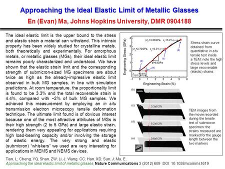 Approaching the Ideal Elastic Limit of Metallic Glasses Approaching the Ideal Elastic Limit of Metallic Glasses En (Evan) Ma, Johns Hopkins University,