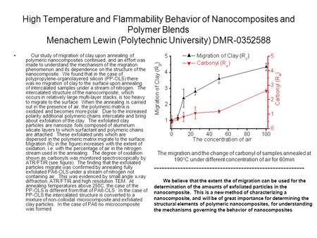 High Temperature and Flammability Behavior of Nanocomposites and Polymer Blends Menachem Lewin (Polytechnic University) DMR-0352588 Our study of migration.