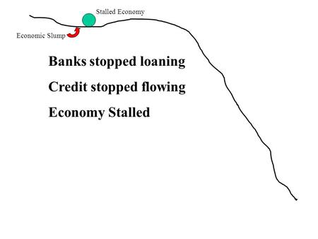 Stalled Economy Economic Slump Banks stopped loaning Credit stopped flowing Economy Stalled.