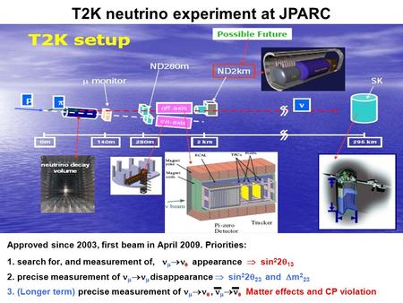 T2K neutrino experiment at JPARC Approved since 2003, first beam in April 2009. Priorities : 1. search for, and measurement of,   e appearance  sin.