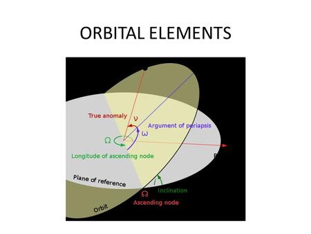 ORBITAL ELEMENTS. LaGrangian Points L2 Earth-Sun.
