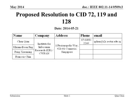Doc.: IEEE 802.11-14/0509r3 Submission Proposed Resolution to CID 72, 119 and 128 Qian ChenSlide 1 May 2014 Date: 2014-05-21.