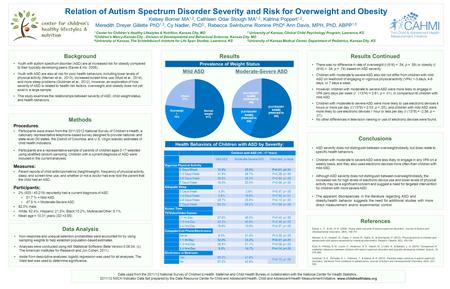 Results Mild ASD Moderate-Severe ASD Relation of Autism Spectrum Disorder Severity and Risk for Overweight and Obesity Kelsey Borner MA 1,2, Cathleen Odar.
