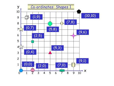 y Co-ordinates: Shapes 1 x (10,10) (1,9) (7,8) (0,7) (5,8) (9,6) (2,5)