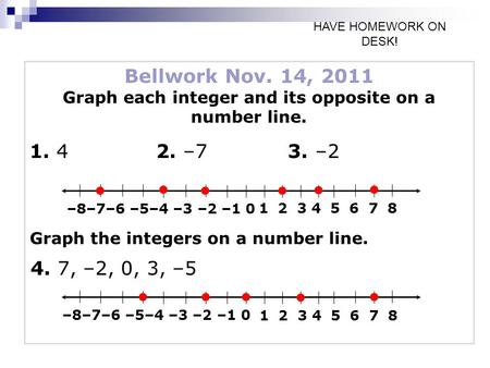 Graph each integer and its opposite on a number line.