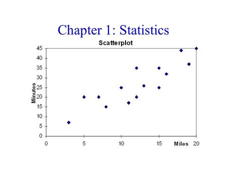 Chapter 1: Statistics.
