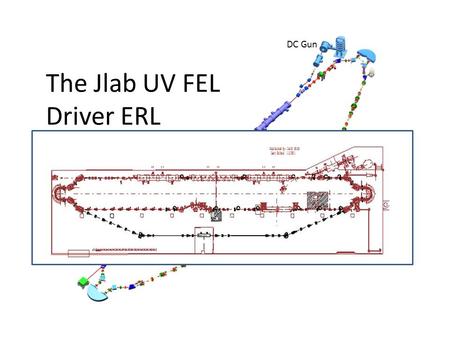 DC Gun SRF Linac UV FEL Transport Line Dump IR Wiggler Bunching Chicane The Jlab UV FEL Driver ERL.