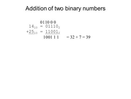 Addition of two binary numbers 14 10 = 01110 2 +25 10 = 11001 2 1 0 1 0 1 0 0 1 0 1 1 0 = 32 + 7 = 39.