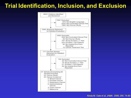 Trial Identification, Inclusion, and Exclusion Krista M. Dale et al, JAMA. 2006; 295: 74-80.