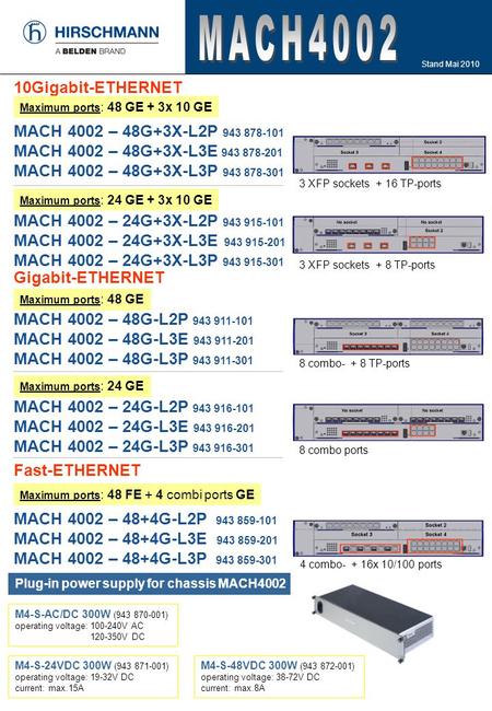 MACH Gigabit-ETHERNET MACH 4002 – 48G+3X-L2P