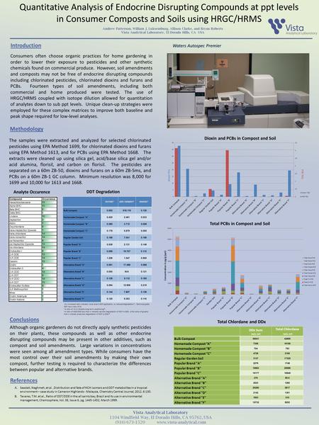 Vista Analytical Laboratory 1104 Windfield Way, El Dorado Hills, CA 95762, USA (916) 673-1520 www.vista-analytical.com Quantitative Analysis of Endocrine.