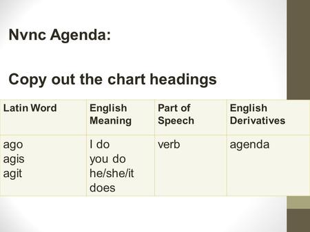 Nvnc Agenda: Copy out the chart headings Latin WordEnglish Meaning Part of Speech English Derivatives ago agis agit I do you do he/she/it does verbagenda.