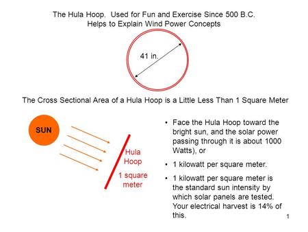 1 41 in. The Hula Hoop. Used for Fun and Exercise Since 500 B.C. Helps to Explain Wind Power Concepts The Cross Sectional Area of a Hula Hoop is a Little.