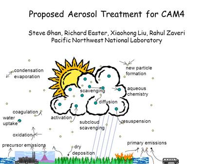 Proposed Aerosol Treatment for CAM4 Steve Ghan, Richard Easter, Xiaohong Liu, Rahul Zaveri Pacific Northwest National Laboratory precursor emissions coagulation.