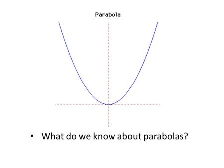 What do we know about parabolas?. Conic Slice Algebraic Definition Parabola: For a given point, called the focus, and a given line not through the focus,
