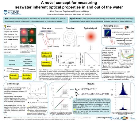 A novel concept for measuring seawater inherent optical properties in and out of the water Alina Gainusa Bogdan and Emmanuel Boss School of Marine Sciences,