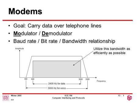 13 - Winter 2005 ECE ECE 766 Computer Interfacing and Protocols 1 Modems Goal: Carry data over telephone lines Modulator / Demodulator Baud rate / Bit.