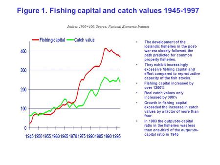The development of the Icelandic fisheries in the post- war era closely followed the path predicted for common property fisheries. They exhibit increasingly.