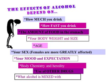 *How MUCH you drink *How FAST you drink *The AMOUNT of FOOD in the stomach *Your BODY WEIGHT and SIZE *AGE *Your SEX (Females are more GREATLY affected)