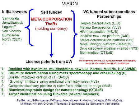 VISION META CORPORATION TheRx (holding company) Self funded License patents from UW 1.Docking with dynamics, multitargeting, new use, herpes, malaria,