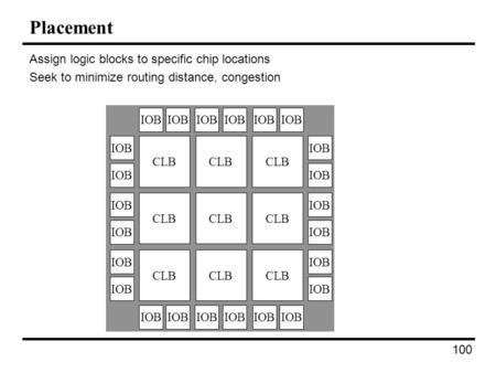 100 Placement Assign logic blocks to specific chip locations Seek to minimize routing distance, congestion CLB IOB.