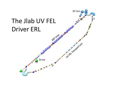 The Jlab UV FEL Driver ERL