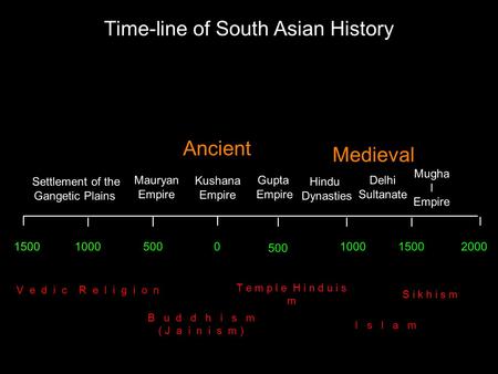 150010005000 100015002000 Time-line of South Asian History Settlement of the Gangetic Plains Mauryan Empire Kushana Empire Gupta Empire Delhi Sultanate.