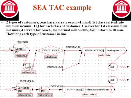 SEA TAC example 2 types of customers, coach arrival rate exp m=1min & 1st class arrival rate uniform 4-5min. 1 Q for each class of customer, 1 server for.