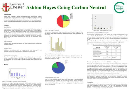 Introduction Ashton Hayes is aiming to become England’s first carbon neutral village. Carbon neutrality will be achieved when sources of carbon dioxide.