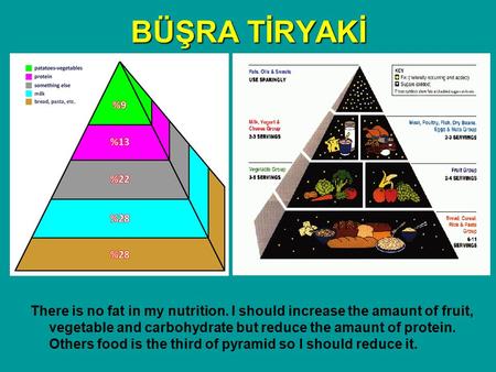 BÜŞRA TİRYAKİ There is no fat in my nutrition. I should increase the amaunt of fruit, vegetable and carbohydrate but reduce the amaunt of protein. Others.