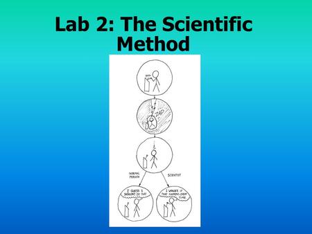 Lab 2: The Scientific Method. Point of Today’s Lab In a real job, in real science, you will not have a lab manual with a cookbook recipe of steps for.