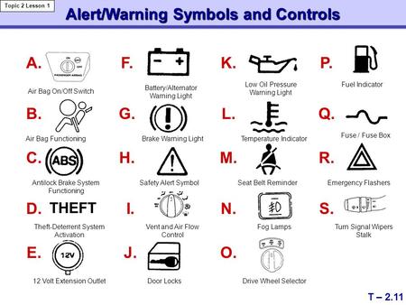 Alert/Warning Symbols and Controls