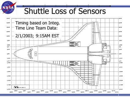 Good Sensor Hot Sensor Offline Sensor J105 J??? 1 Shuttle Loss of Sensors Timing based on Integ. Time Line Team Data: 2/1/2003; 9:15AM EST.