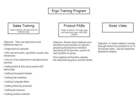 Ergo Training Program Sales Training Target Audience: 3M sales reps and distributor reps Product FABs Target Audience: 3M sales reps and distributor reps,