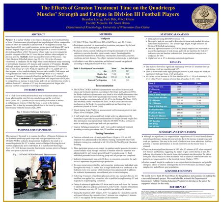 The Effects of Graston Treatment Time on the Quadriceps Muscles’ Strength and Fatigue in Division III Football Players Brandon Lorrig, Zach Bils, Mitch.