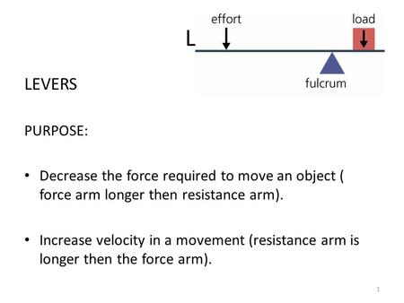 1 LEVERS PURPOSE: Decrease the force required to move an object ( force arm longer then resistance arm). Increase velocity in a movement (resistance arm.