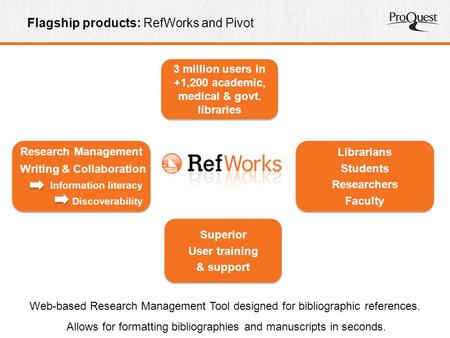 Flagship products: RefWorks and Pivot Research Management Writing & Collaboration Information literacy Discoverability Research Management Writing & Collaboration.