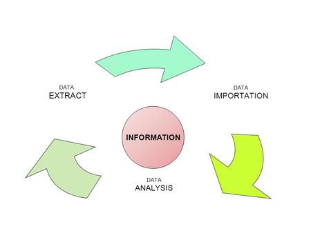 DATA IMPORTATION DATA ANALYSIS DATA EXTRACT INFORMATION.
