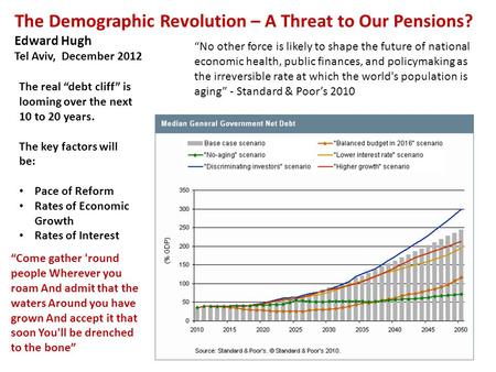 The Demographic Revolution – A Threat to Our Pensions? Edward Hugh Tel Aviv, December 2012 “No other force is likely to shape the future of national economic.
