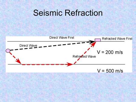 Seismic Refraction. Some uses of seismic refraction Mapping bedrock topography Determining the depth of gravel, sand or clay deposits Delineating perched.