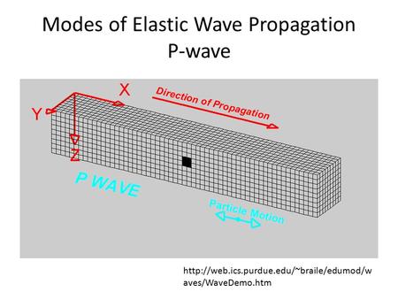 Modes of Elastic Wave Propagation P-wave  aves/WaveDemo.htm.
